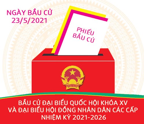Bầu cử đại biểu Quốc hội khóa XV và Đại biểu hội đồng nhân dân các cấp - Nhiệm kỳ 2021-2026